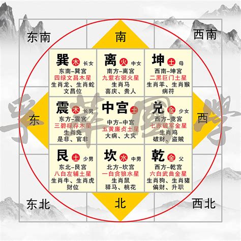 风水9宫格|初学风水学须知——如何确定房屋的九宫位 